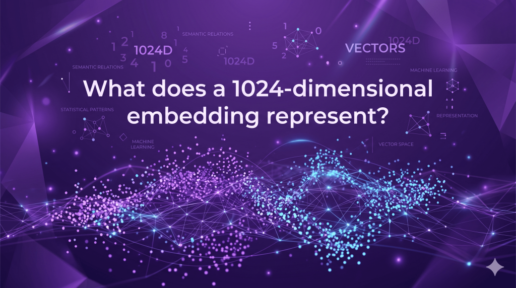 What does a 1024-dimensional embedding represent?